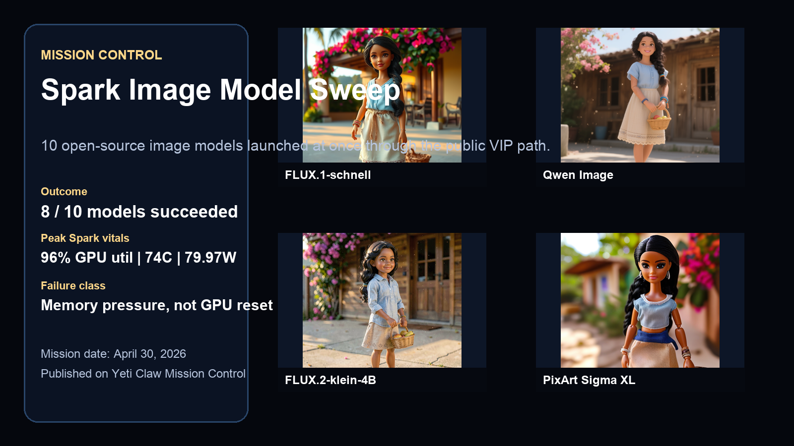 Spark image sweep Mission Control banner